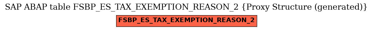 E-R Diagram for table FSBP_ES_TAX_EXEMPTION_REASON_2 (Proxy Structure (generated))