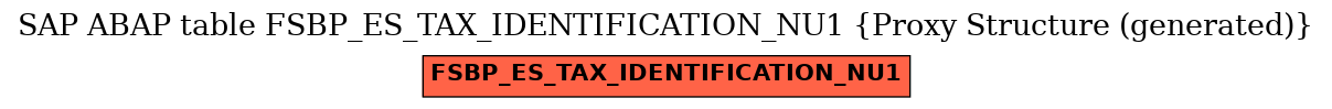 E-R Diagram for table FSBP_ES_TAX_IDENTIFICATION_NU1 (Proxy Structure (generated))