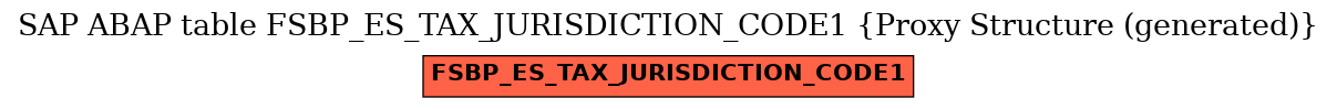 E-R Diagram for table FSBP_ES_TAX_JURISDICTION_CODE1 (Proxy Structure (generated))