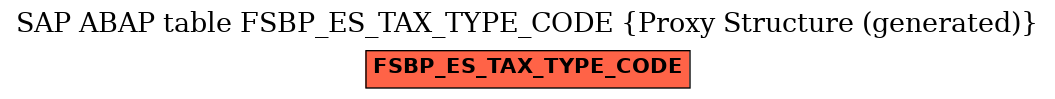E-R Diagram for table FSBP_ES_TAX_TYPE_CODE (Proxy Structure (generated))