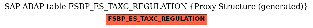 E-R Diagram for table FSBP_ES_TAXC_REGULATION (Proxy Structure (generated))