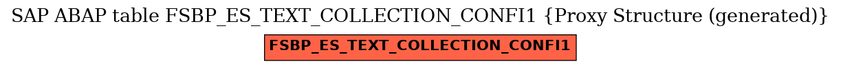 E-R Diagram for table FSBP_ES_TEXT_COLLECTION_CONFI1 (Proxy Structure (generated))