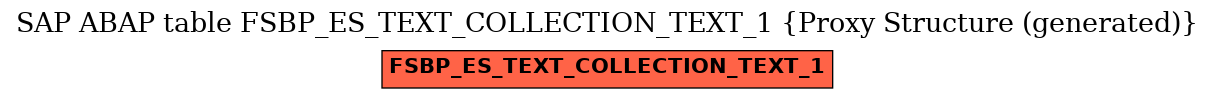 E-R Diagram for table FSBP_ES_TEXT_COLLECTION_TEXT_1 (Proxy Structure (generated))