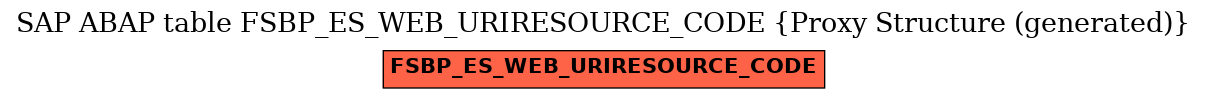 E-R Diagram for table FSBP_ES_WEB_URIRESOURCE_CODE (Proxy Structure (generated))