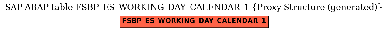 E-R Diagram for table FSBP_ES_WORKING_DAY_CALENDAR_1 (Proxy Structure (generated))