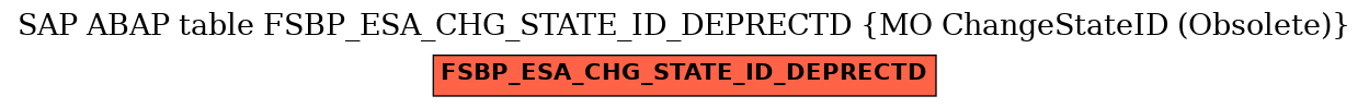 E-R Diagram for table FSBP_ESA_CHG_STATE_ID_DEPRECTD (MO ChangeStateID (Obsolete))