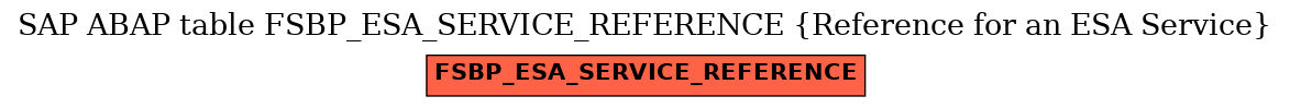 E-R Diagram for table FSBP_ESA_SERVICE_REFERENCE (Reference for an ESA Service)