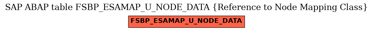 E-R Diagram for table FSBP_ESAMAP_U_NODE_DATA (Reference to Node Mapping Class)