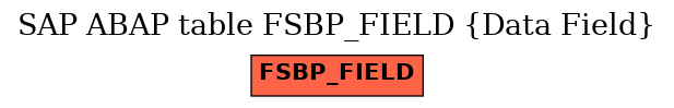 E-R Diagram for table FSBP_FIELD (Data Field)