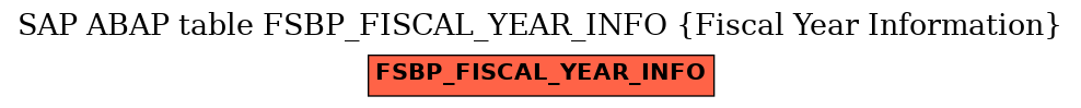 E-R Diagram for table FSBP_FISCAL_YEAR_INFO (Fiscal Year Information)