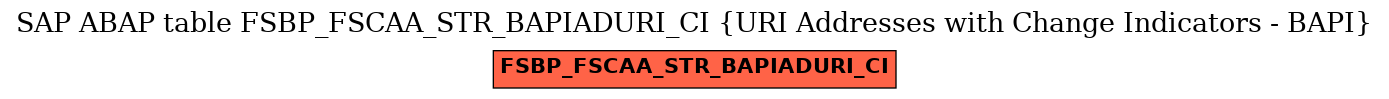 E-R Diagram for table FSBP_FSCAA_STR_BAPIADURI_CI (URI Addresses with Change Indicators - BAPI)