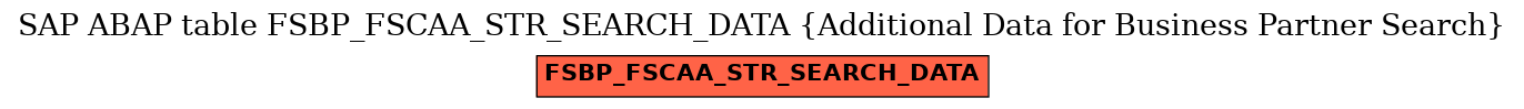 E-R Diagram for table FSBP_FSCAA_STR_SEARCH_DATA (Additional Data for Business Partner Search)