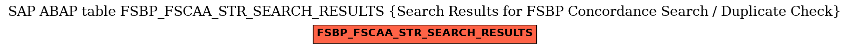 E-R Diagram for table FSBP_FSCAA_STR_SEARCH_RESULTS (Search Results for FSBP Concordance Search / Duplicate Check)