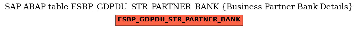 E-R Diagram for table FSBP_GDPDU_STR_PARTNER_BANK (Business Partner Bank Details)