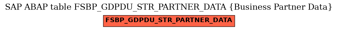 E-R Diagram for table FSBP_GDPDU_STR_PARTNER_DATA (Business Partner Data)