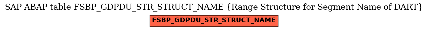 E-R Diagram for table FSBP_GDPDU_STR_STRUCT_NAME (Range Structure for Segment Name of DART)