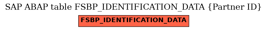 E-R Diagram for table FSBP_IDENTIFICATION_DATA (Partner ID)