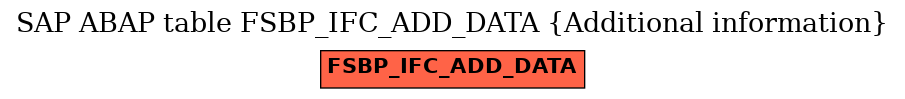 E-R Diagram for table FSBP_IFC_ADD_DATA (Additional information)