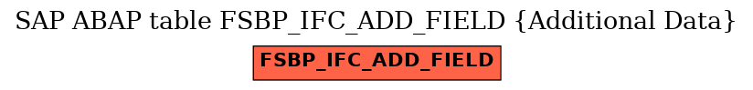 E-R Diagram for table FSBP_IFC_ADD_FIELD (Additional Data)