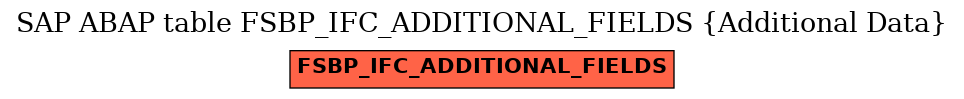 E-R Diagram for table FSBP_IFC_ADDITIONAL_FIELDS (Additional Data)