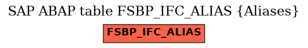 E-R Diagram for table FSBP_IFC_ALIAS (Aliases)