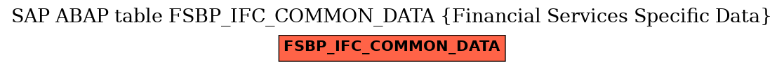 E-R Diagram for table FSBP_IFC_COMMON_DATA (Financial Services Specific Data)