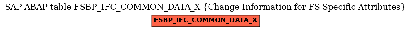 E-R Diagram for table FSBP_IFC_COMMON_DATA_X (Change Information for FS Specific Attributes)