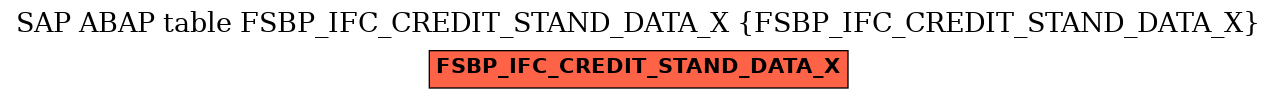 E-R Diagram for table FSBP_IFC_CREDIT_STAND_DATA_X (FSBP_IFC_CREDIT_STAND_DATA_X)