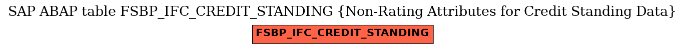 E-R Diagram for table FSBP_IFC_CREDIT_STANDING (Non-Rating Attributes for Credit Standing Data)