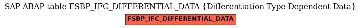 E-R Diagram for table FSBP_IFC_DIFFERENTIAL_DATA (Differentiation Type-Dependent Data)