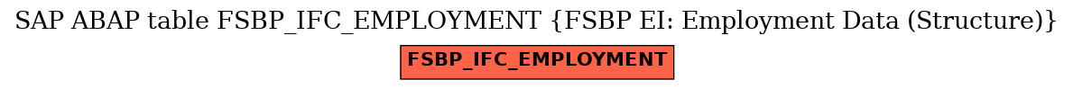 E-R Diagram for table FSBP_IFC_EMPLOYMENT (FSBP EI: Employment Data (Structure))