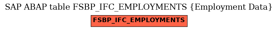 E-R Diagram for table FSBP_IFC_EMPLOYMENTS (Employment Data)