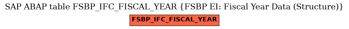 E-R Diagram for table FSBP_IFC_FISCAL_YEAR (FSBP EI: Fiscal Year Data (Structure))