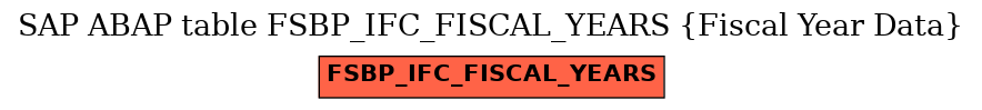 E-R Diagram for table FSBP_IFC_FISCAL_YEARS (Fiscal Year Data)