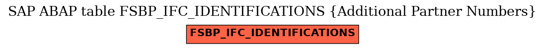 E-R Diagram for table FSBP_IFC_IDENTIFICATIONS (Additional Partner Numbers)