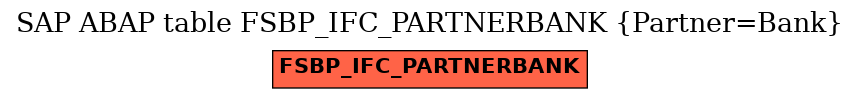 E-R Diagram for table FSBP_IFC_PARTNERBANK (Partner=Bank)