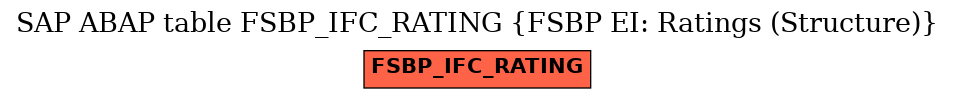 E-R Diagram for table FSBP_IFC_RATING (FSBP EI: Ratings (Structure))