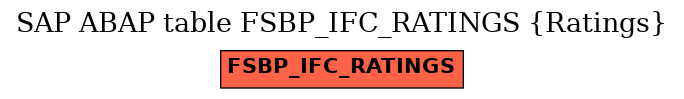 E-R Diagram for table FSBP_IFC_RATINGS (Ratings)