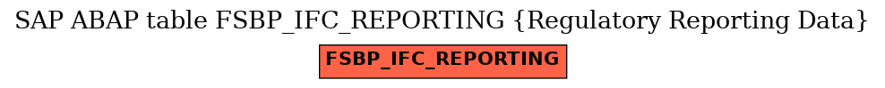 E-R Diagram for table FSBP_IFC_REPORTING (Regulatory Reporting Data)