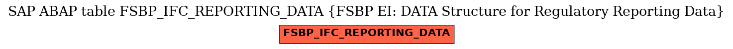 E-R Diagram for table FSBP_IFC_REPORTING_DATA (FSBP EI: DATA Structure for Regulatory Reporting Data)