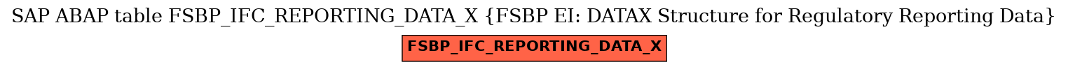 E-R Diagram for table FSBP_IFC_REPORTING_DATA_X (FSBP EI: DATAX Structure for Regulatory Reporting Data)