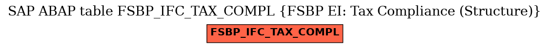 E-R Diagram for table FSBP_IFC_TAX_COMPL (FSBP EI: Tax Compliance (Structure))