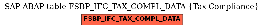 E-R Diagram for table FSBP_IFC_TAX_COMPL_DATA (Tax Compliance)