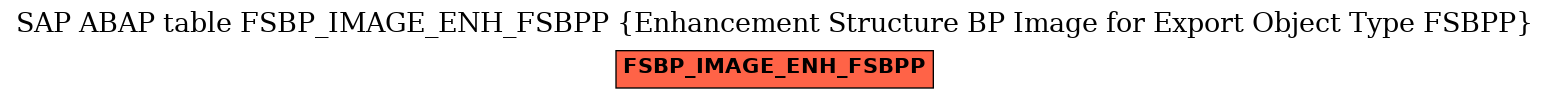 E-R Diagram for table FSBP_IMAGE_ENH_FSBPP (Enhancement Structure BP Image for Export Object Type FSBPP)