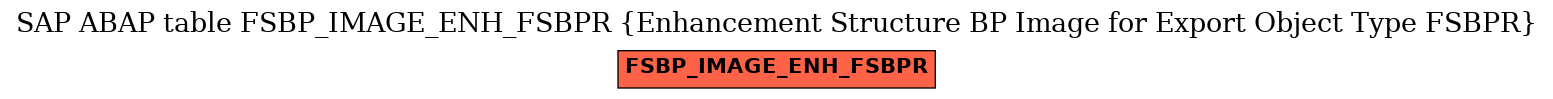 E-R Diagram for table FSBP_IMAGE_ENH_FSBPR (Enhancement Structure BP Image for Export Object Type FSBPR)