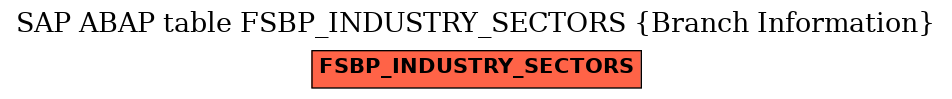 E-R Diagram for table FSBP_INDUSTRY_SECTORS (Branch Information)