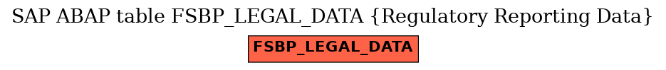 E-R Diagram for table FSBP_LEGAL_DATA (Regulatory Reporting Data)