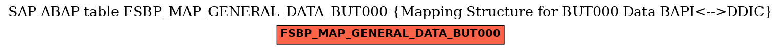 E-R Diagram for table FSBP_MAP_GENERAL_DATA_BUT000 (Mapping Structure for BUT000 Data BAPI<-->DDIC)