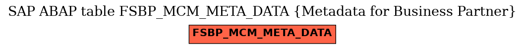 E-R Diagram for table FSBP_MCM_META_DATA (Metadata for Business Partner)