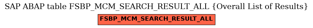 E-R Diagram for table FSBP_MCM_SEARCH_RESULT_ALL (Overall List of Results)